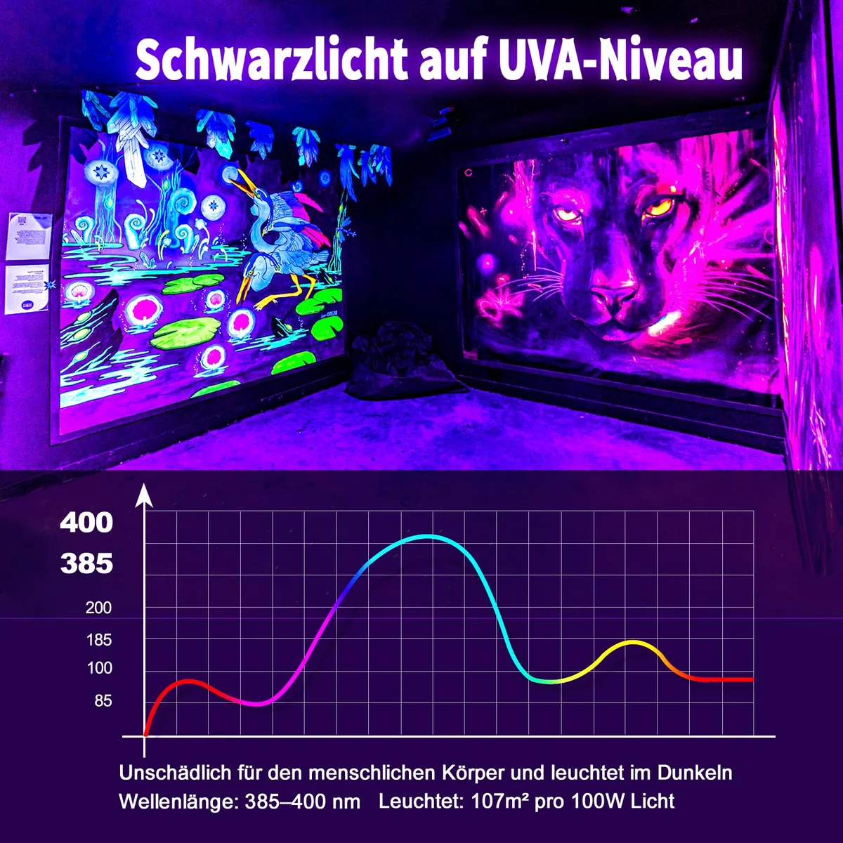 100W Schwarzlicht LED, UV Schwarzlichtlampe mit Stecker IP66 Wasserdicht UV Strahler Außen, Fluoreszenz Blacklight Partylicht mit Schalter für Halloween Aquarium Bar Neonfarben Disco