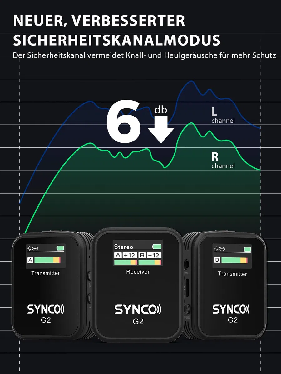 SYNCO Wireless Lavalier-Mikrofon, G2(A2) 2.4G Dual Transmitter 48KHz 24Bit Kabelloses Ansteckmikrofon 200m 8H für Online-Kurse Vlogs Streaming für Kamera Smartphone Tablet