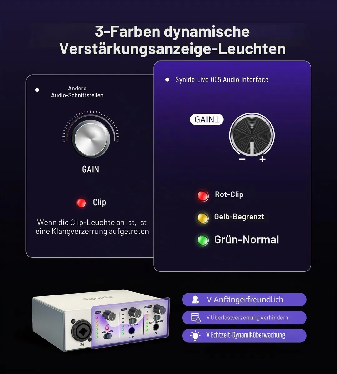 Synido USB-C Audio Interface für Aufnahme, Musikproduktion,Streaming,Podcasting Live Auftritte 2 Kanäle, 24bit/48kHz, 48VPhantomspeisung, XLR/Klinken Eingänge, 3 Monitoring Modi, für Mac/PC, Silber