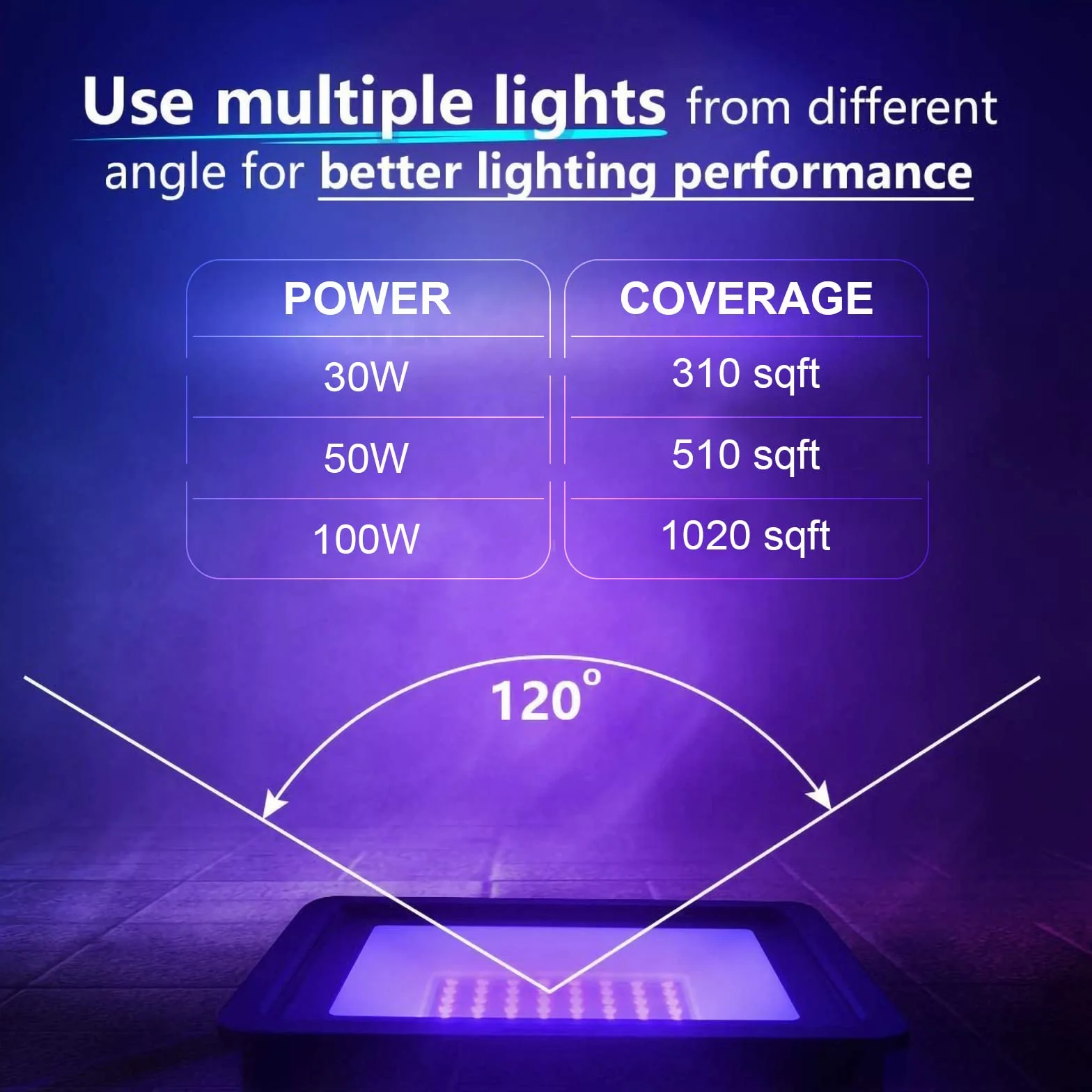 Eleganted 100W LED Schwarzlicht Strahler 365nm UV Fluter IP66 Wasserdicht Schwarzlicht Party Scheinwerfer mit ON/OFF für Halloween Aquarium Konzert Party,Bar