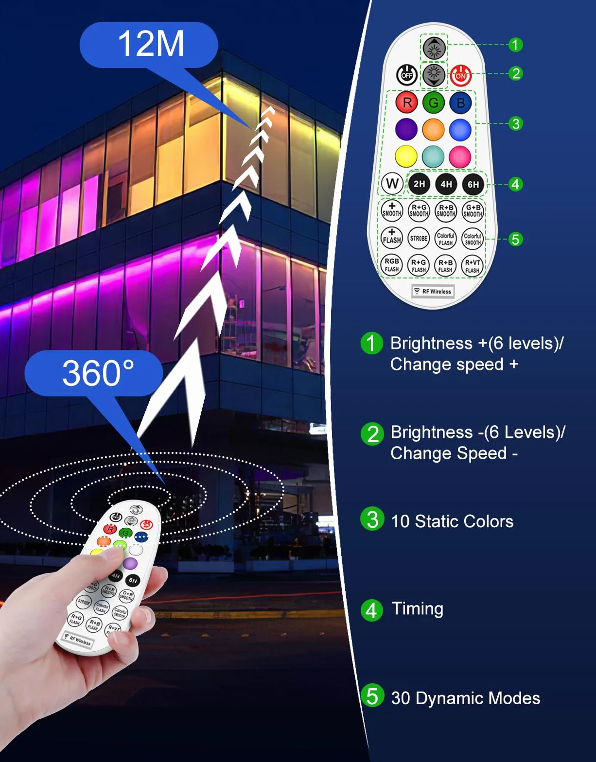 RGB LED Strahler, CLY 25W RGB Wallwasher Licht Mit Fernbedienung LED Bar IP66 Wasserdicht Dimmbar Flutlicht 6 Helligkeit Memoryfunktion Timer Lightbar Für DJ Disco Halloween Party Garten Weihnachten