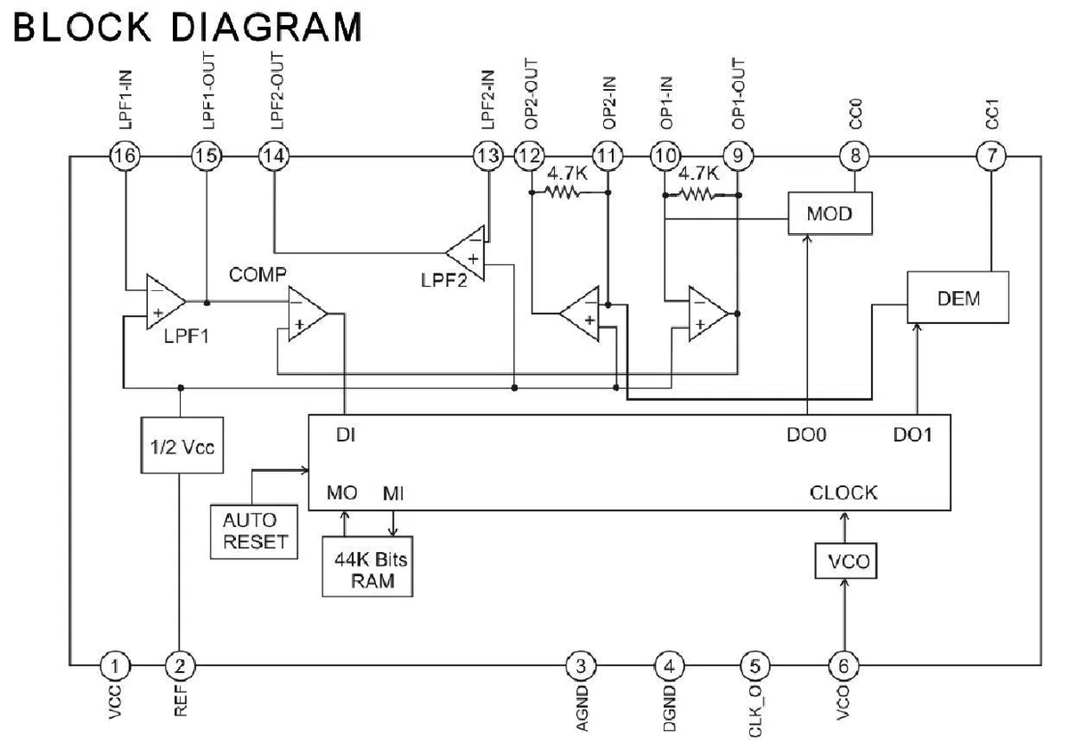12 Stück PT2399 Echo Delay IC Chips inklusive 12 Stück 16-pin DIP Mikrochip IC Sockel