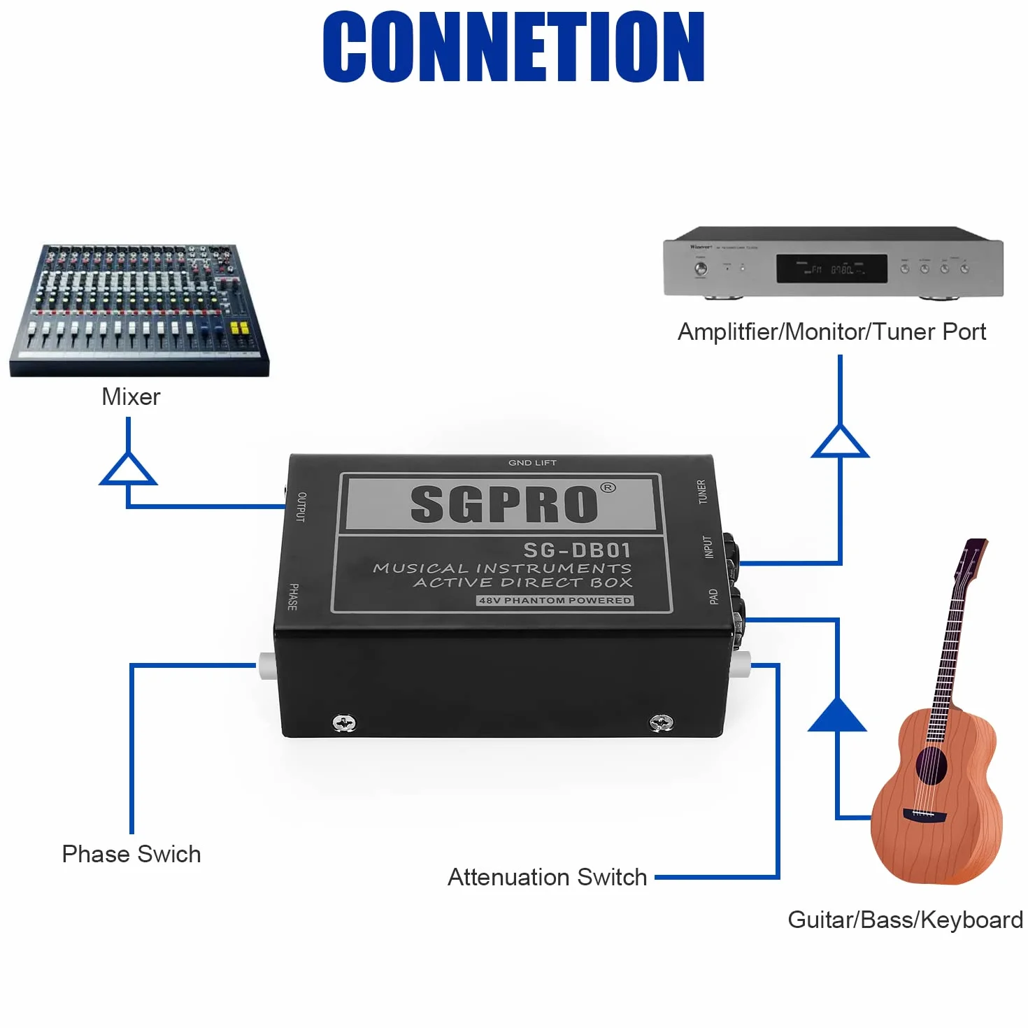 SGPRO Active Direct Box, DI-Box zur Aufnahme von Signalen für Musikinstrumente wie Gitarre und Bassgitarre Live oder Studio, 6,35 mm auf XLR, Ground Lift 48 V Phantomspeisung, kompakte Einheit