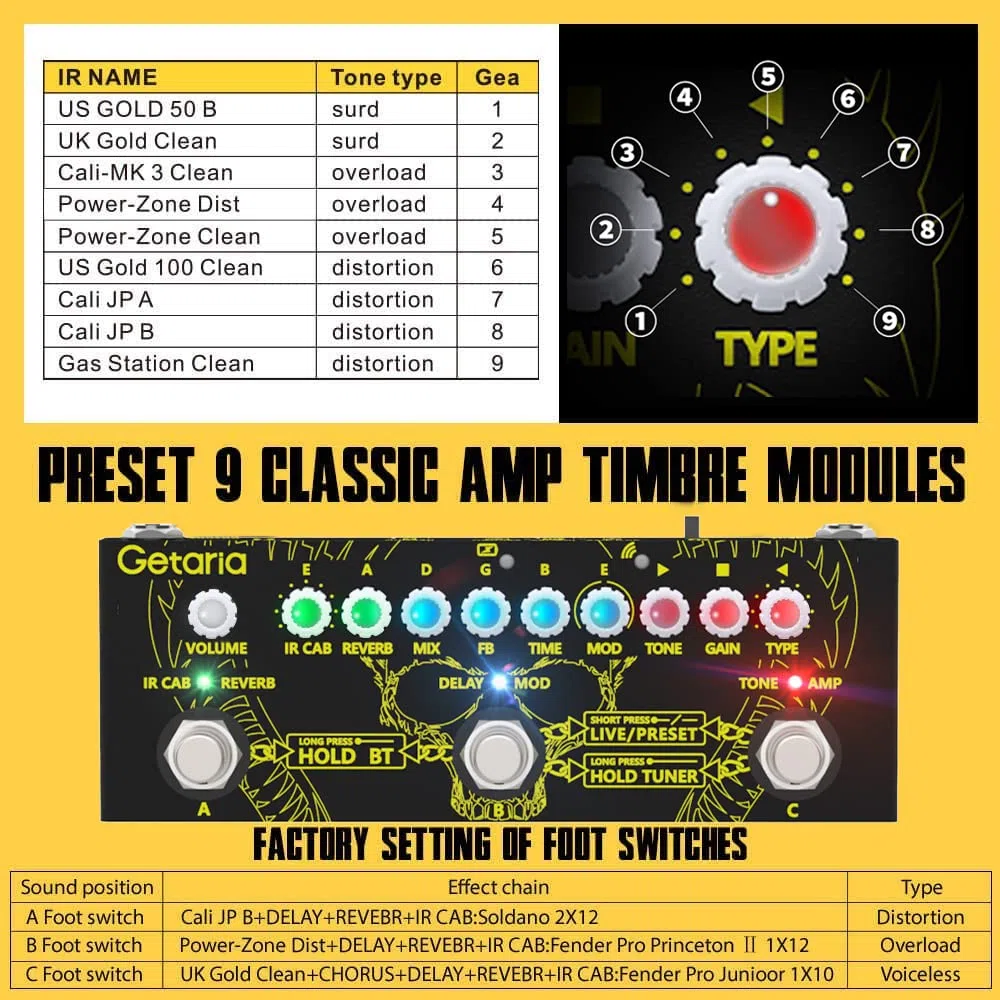 Multi-Effektpedal für E-Gitarre – Distortion, Overdrive, Looper, Tuner, Amp Modelling & IR Speaker Simulation | Mit eingebautem USB-Audio-Interface
