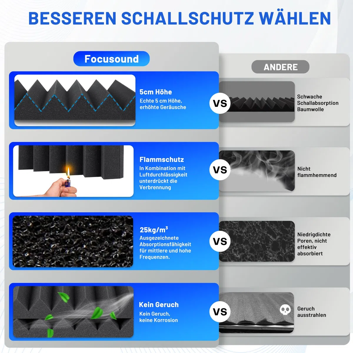 50 Stück Akustikschaumstoff Schalldämmung, 5 X 30 X 30CM (2" X 12" X 12") Schalldämmung Schallschutzplatten, Akustikschaumplatten Schallabsorber Akkustikschaumstoff, Hochdichte Schallabsorber Wand