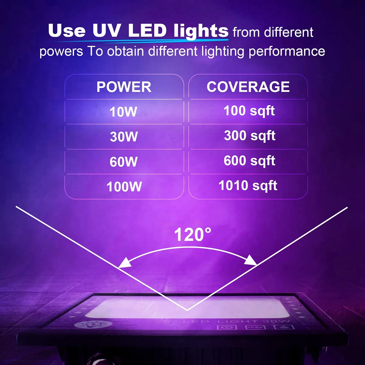 LED Schwarzlicht Strahler, 100W UV Party Scheinwerfer, Blacklight Mit Kabel Fluter IP66 Wasserdicht Lampe für Halloween Aquarium Konzert Party, Bar, Neonfarben