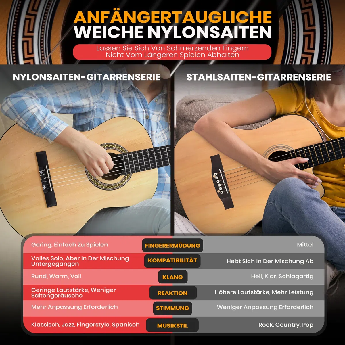 Pyle Akustik Gitarre Kinder ab 8 Jahre – Acoustic Guitar, Kinder Gitarre 3/4 Anfänger & Fortgeschrittene, Konzertgitarre 3/4 mit Gitarren Set & Tasche, Kindergitarre
