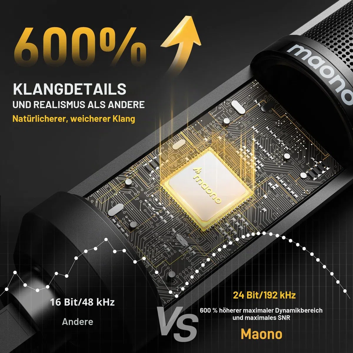 MAONO USB Mikrofon PC, Mikrofon mit Arm Streaming Mikrofon Kondensatormikrofon mit Mute Button, Popfilter, 192 KHZ/24BIT, Mikrophon für Gaming Podcast Aufnahme YouTube Twitch, für PS4/5, PM421